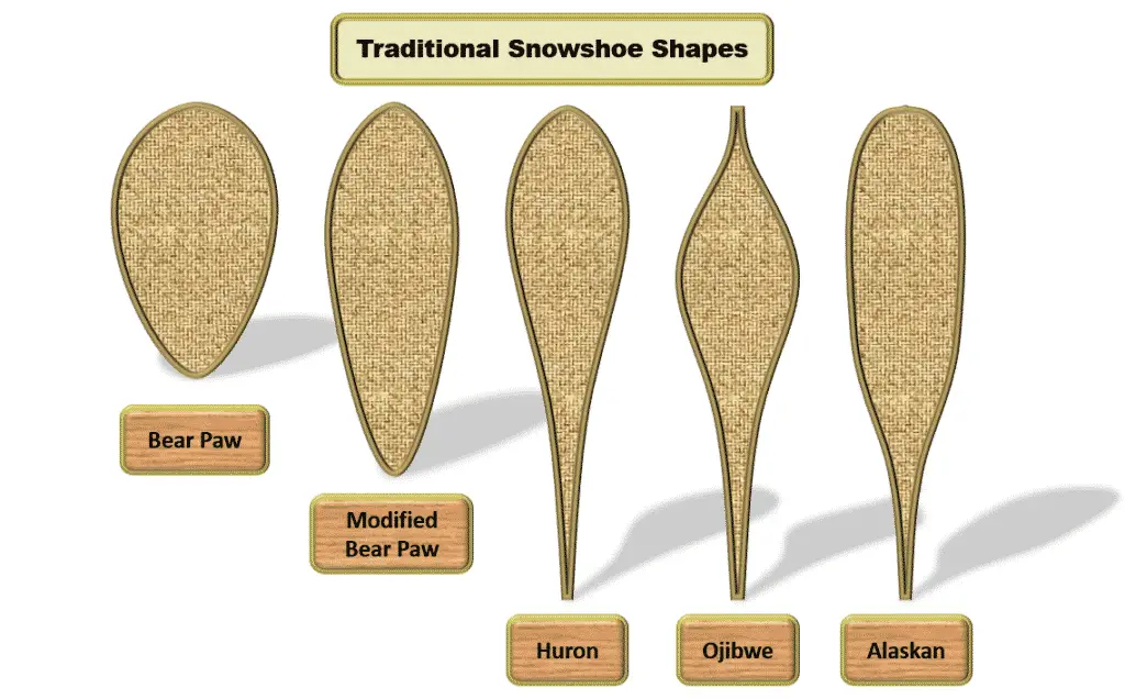 Snowshoe Types Which To Buy Based On Your Needs Outdoor Luxuriez